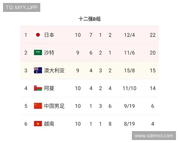 西安乒乓球队在联合会杯积分榜中以67分稳居第一名 西安乒乓球队在联合会杯积分榜中以67分稳居第一名