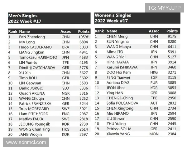 西安乒乓球队荣登全国配合排行榜第八名展现强劲实力